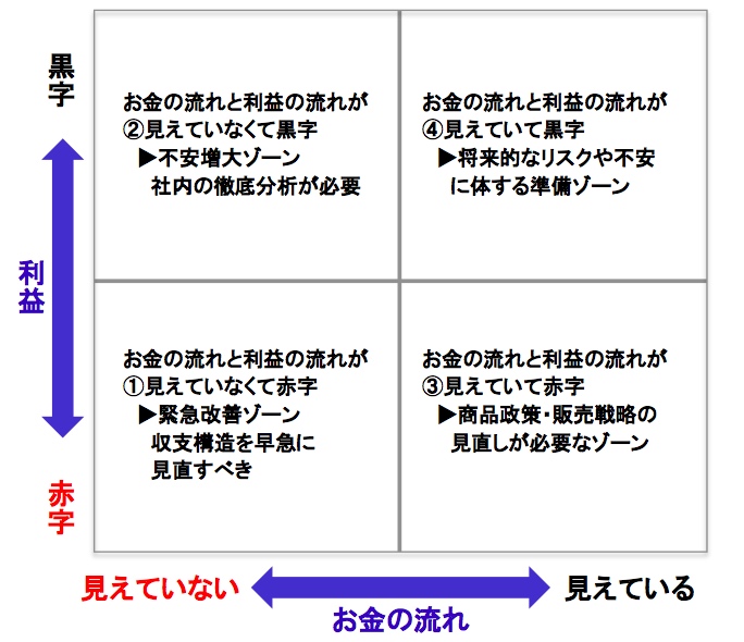 shindan-okane-rieki
